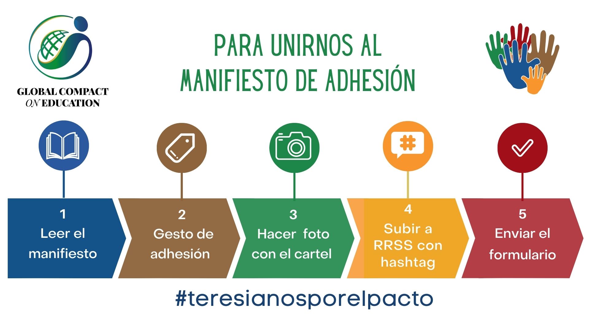 pasos infografía